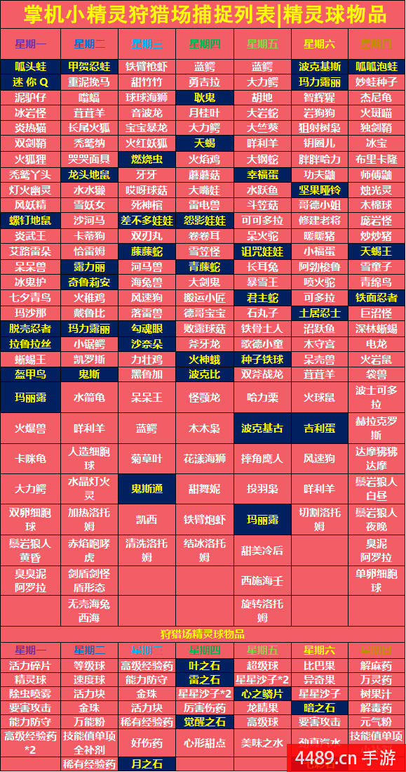 掌机小精灵狩猎场每日刷新图表每天精灵表,掌机小精灵狩猎场捕捉列表|精灵球物品