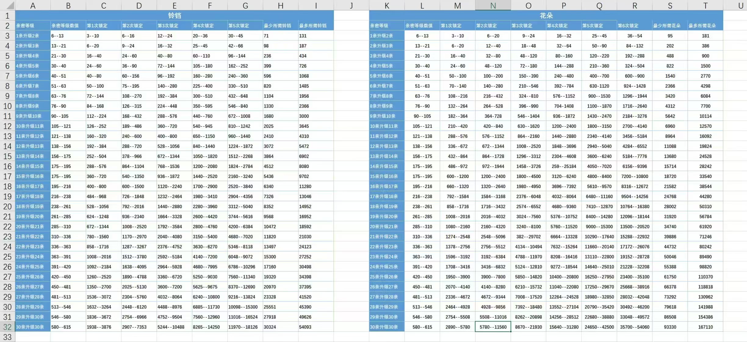 掌机小精灵亲密度保底图片全网最详细图解,掌机小精灵亲密度最高多少级